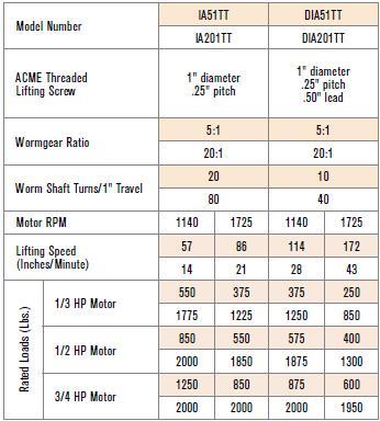 Integrated Actuators Specification